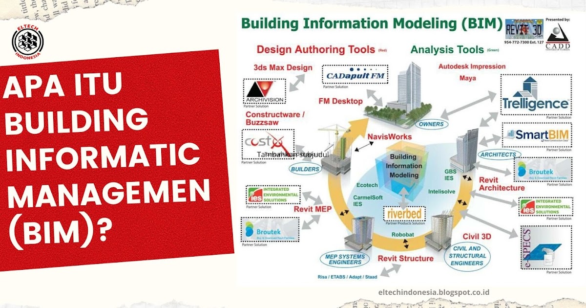 Mengenal Building Informatic Managemen BIM APLIKASI  