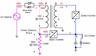 Delta Conversion Online UPS