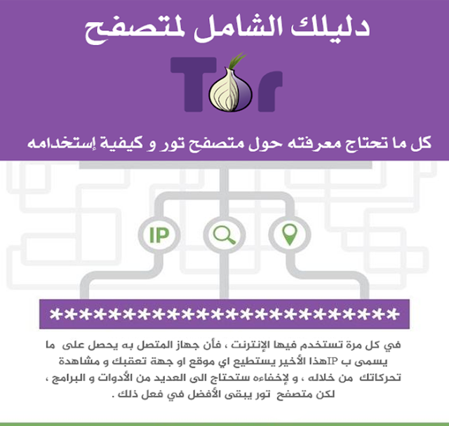 كل ما تحتاج معرفته حول متصفح تور (Tor) و كيفية الإشتغال به ( انفوجرافيك )