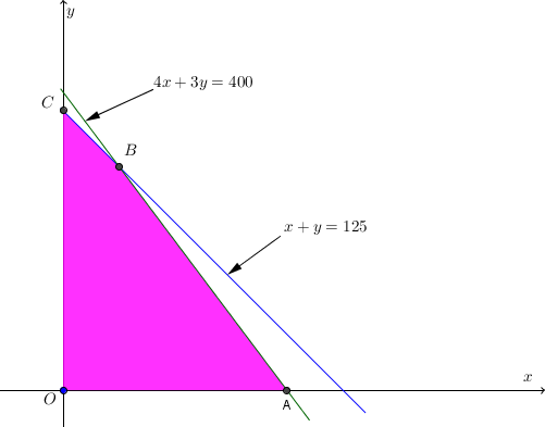 Program Linear