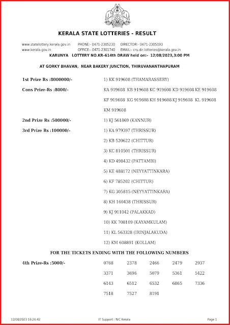 kr-614-live-karunya-lottery-result-today-kerala-lotteries-results-12-08-2023-keralalottery.info_page-0001