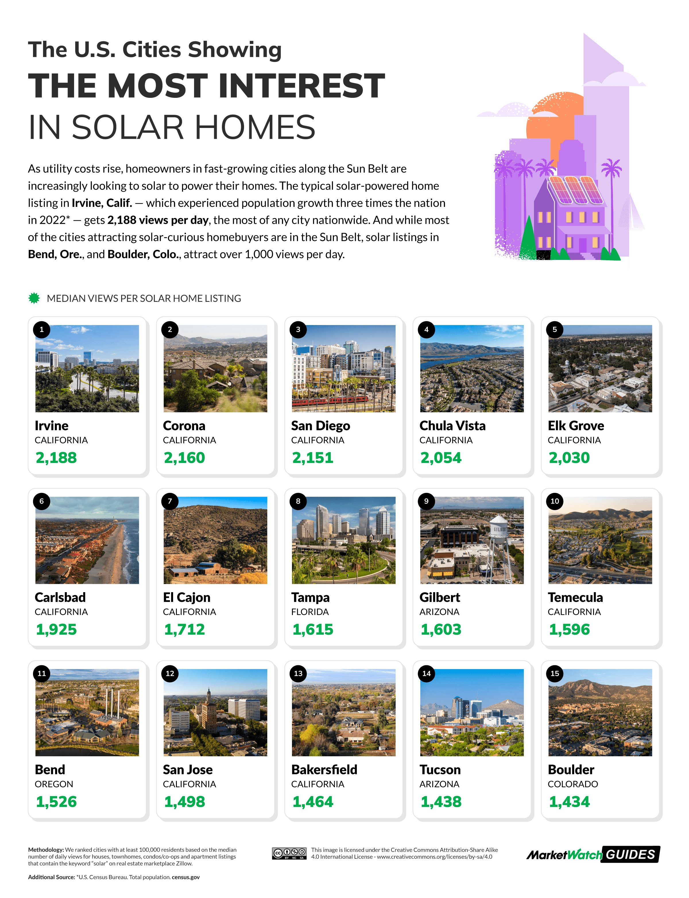 The U.S. Cities Showing the Most Interest in Solar Homes