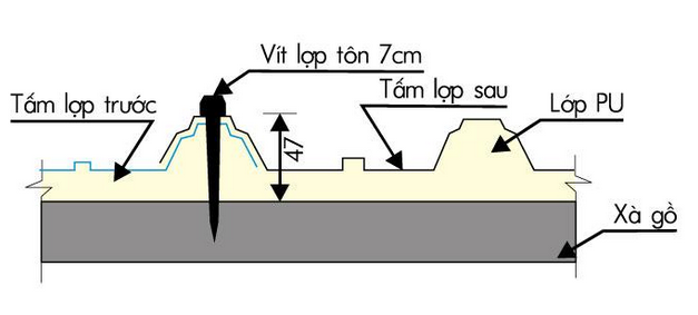 thi công tôn cach nhiệt