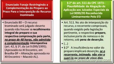 Art. 511,§2º do CPC e Enunciado 80 do FONAJE. Preparo Recursal,  Intimação do Recorrente para a Complementação e Pena de Deserção.