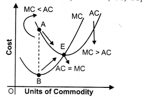 Solutions Class 12 Micro Economics Chapter-6 (Cost)