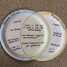 paper plate Venn diagram compare and contrast comparing and contrasting RI.3.9 RI 4.9