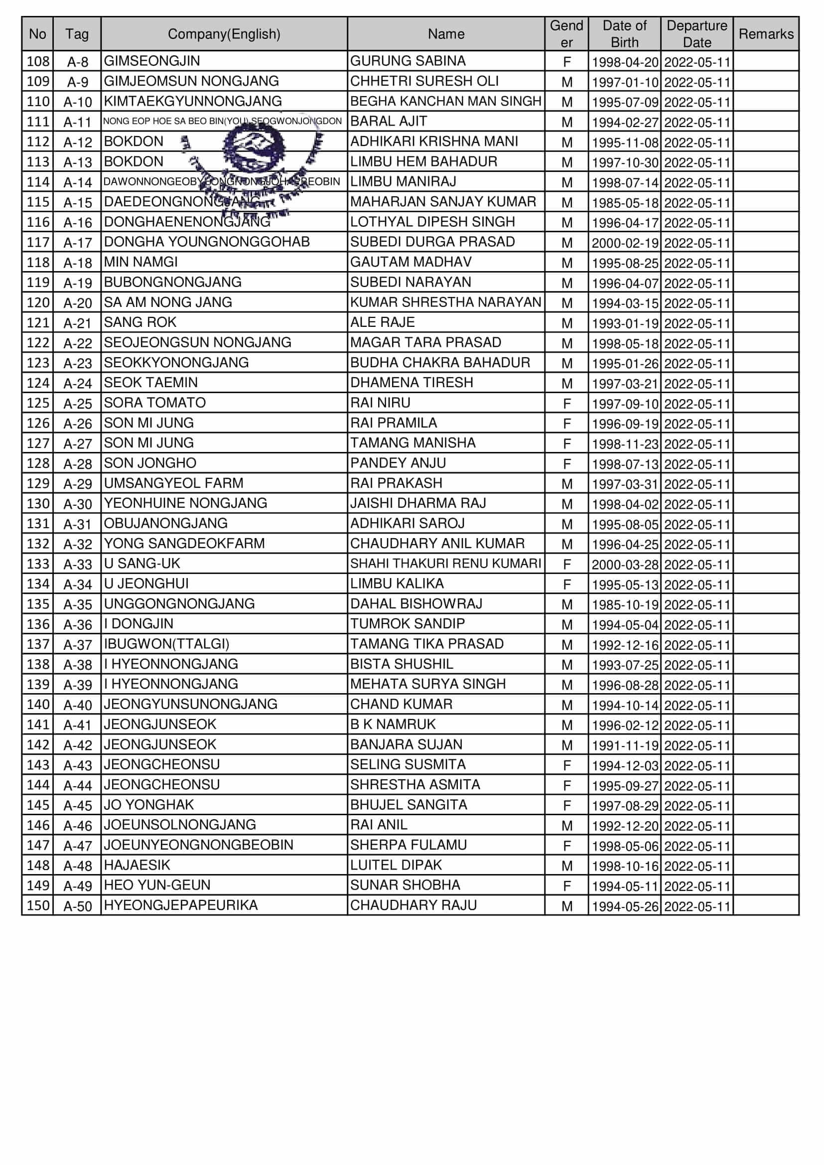 Final Name Lists of RW on 11 May 2022