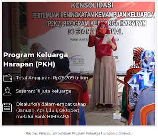 Nominal Bantuan PKH 2021 terbaru