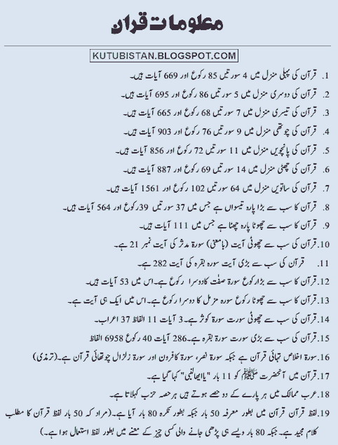 Sample page of the Urdu book Infocology by Faisal Aslam 