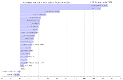 aex