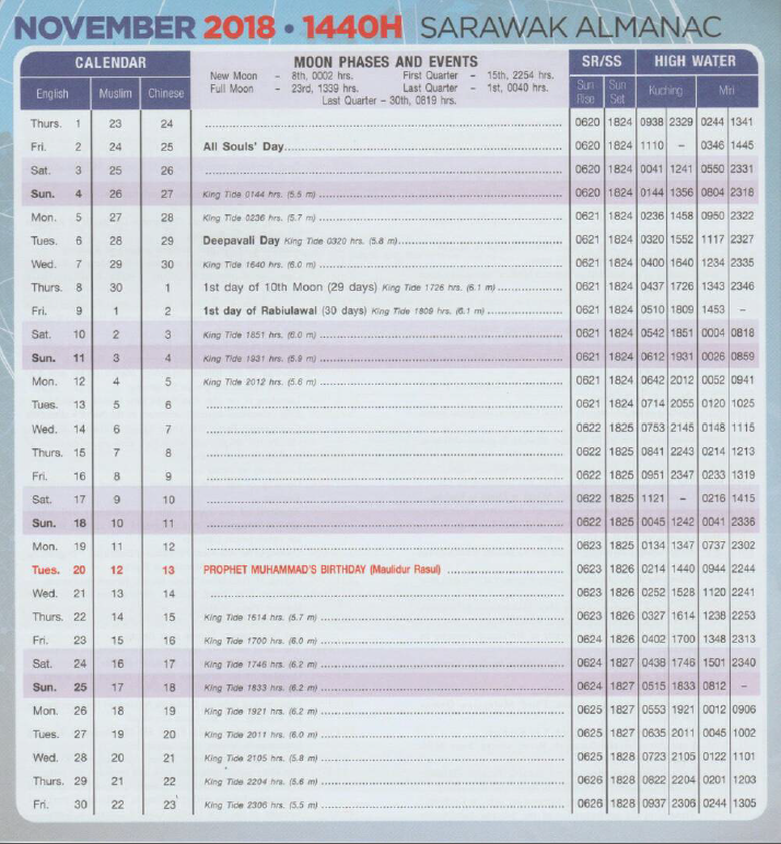 Sarawak Government Almanac 2019 Pdf