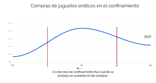 ventas-juguetes-sexuales