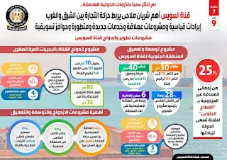 قناة السويس أهم شريان ملاحي يربط حركة التجارة بين الشرق والغرب| انفوجراف