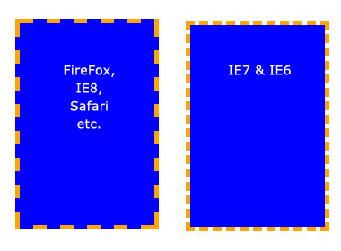 Background Border Css