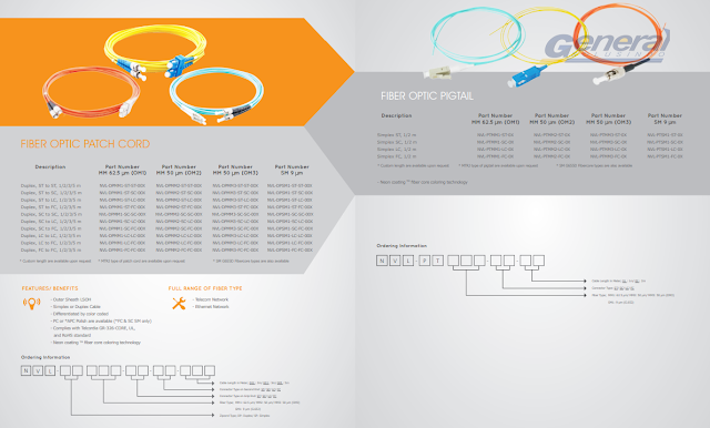 Solusi Fiber Optic Netviel 2