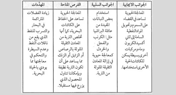 استراتيجية تحليل سوات SWOT
