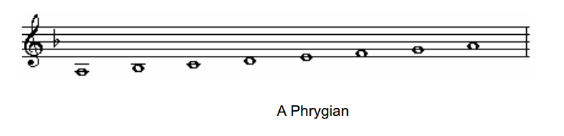 A Phrygian