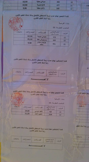  نتائج مسابقة الأساتذة 2015 بمديرية التربية لولاية بشار