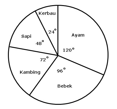 Berikut ini penulis sajikan Soal UlanganYang saya Susun Untuk Pengunjung   STARBUNG: SOAL PREDIKSI KELAS *8 matematika