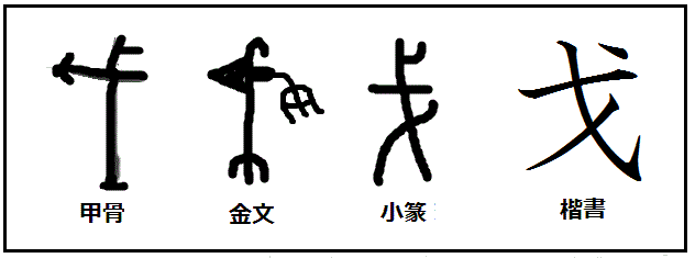 漢字考古学の道 漢字の由来と成り立ちから人間社会の歴史を遡る 日産のゴーンさんは漢字で 戈恩 と書く その漢字の意味は