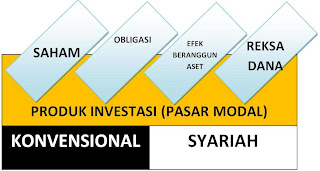 produk investasi