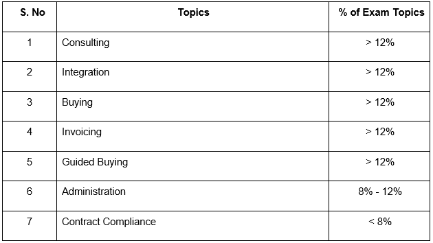 C_ARP2P_2202 pdf, C_ARP2P_2202 questions, C_ARP2P_2202 exam guide, C_ARP2P_2202 practice test, C_ARP2P_2202 books, C_ARP2P_2202 tutorial, C_ARP2P_2202 syllabus, SAP Ariba Certification, SAP Ariba P2P, SAP Ariba Procurement Online Test, SAP Ariba Procurement Sample Questions, SAP Ariba Procurement Exam Questions, SAP Ariba Procurement Simulator, SAP Ariba Procurement Mock Test, SAP Ariba Procurement Quiz, SAP Ariba Procurement Certification Question Bank, SAP Ariba Procurement Certification Questions and Answers, C_ARP2P_2202, C_ARP2P_2202 Exam Questions, C_ARP2P_2202 Questions and Answers, C_ARP2P_2202 Sample Questions, C_ARP2P_2202 Test