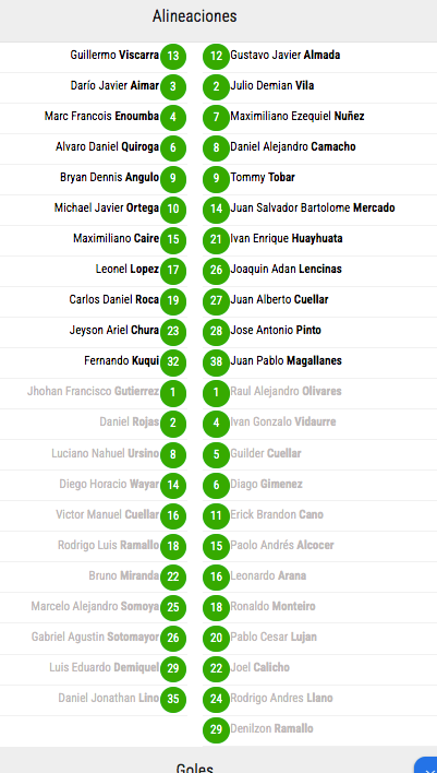 alineaciones Independiente vs San antonio