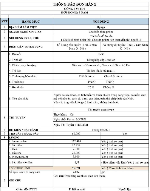 Đơn hàng chế biến thực phẩm Hyogo thi tuyển 11/03/2021 0974788663