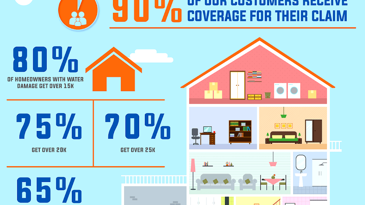 What Does Home Insurance Cover - Home Sweet Home | Modern Livingroom