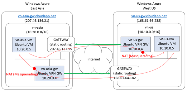 network-design02