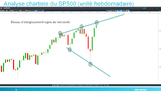 SP500 dans un biseau d'élargissement porte voix