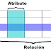 Modelo de Datos Relacional