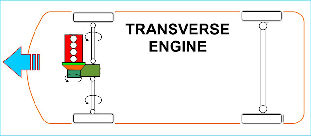 mesin transverse