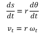 Hubungan Antara Kecepatan Linear dan Kecapatan Sudut