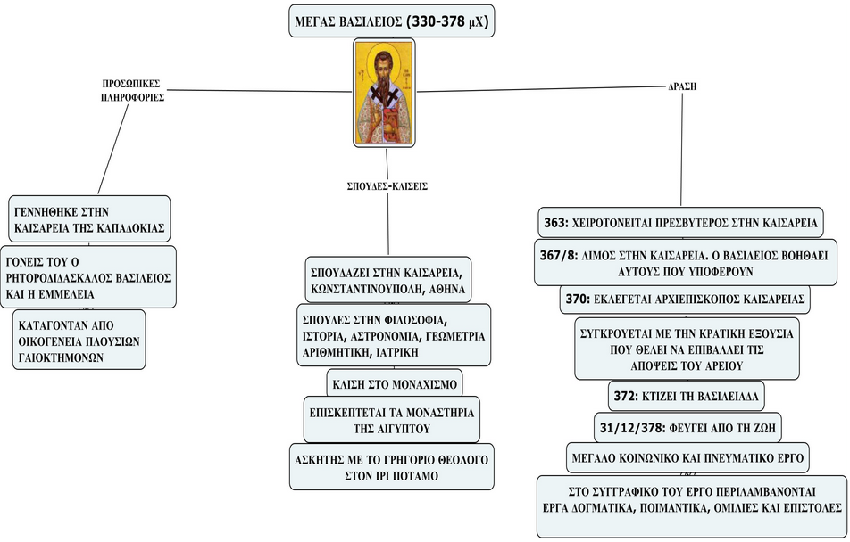 http://ebooks.edu.gr/modules/ebook/show.php/DSGYM-C117/510/3330,13430/extras/html/kef3_en16_mindmap_popup.htm