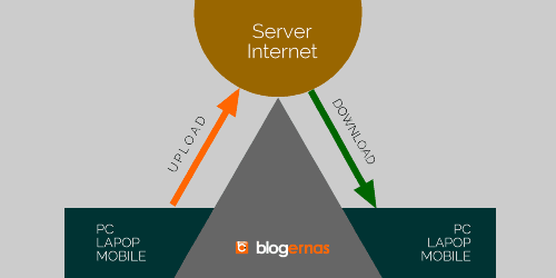 Cara Upload Gambar ke Hosting Blogger