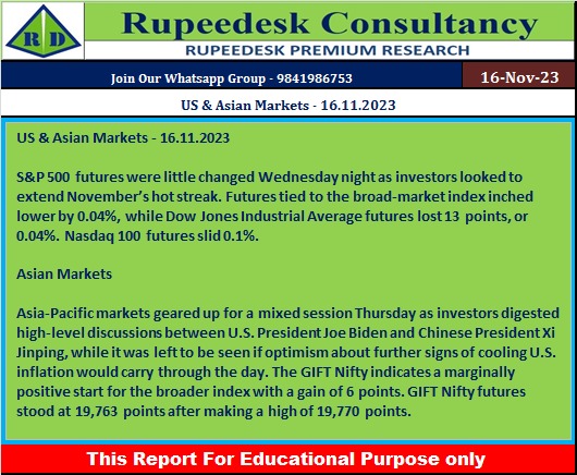 US & Asian Markets - 16.11.2023