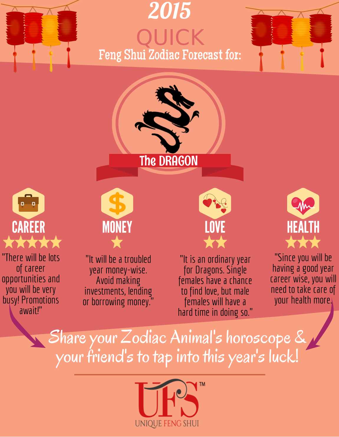 2015 Feng Shui Zodiac Forecast for the Dragon: