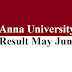 Anna University Result May June 2018 UG PG Coe1.annauniv.edu