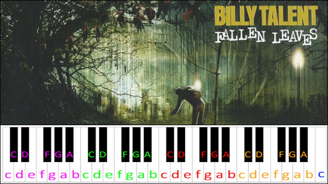 Fallen Leaves by Billy Talent Piano / Keyboard Easy Letter Notes for Beginners