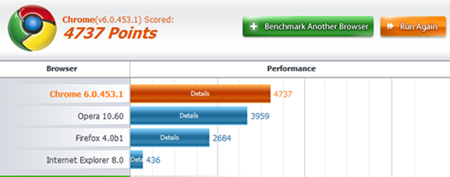 firefox_4_peacekeeper_benchmark