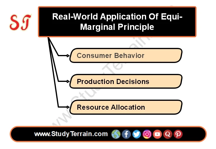 Real-World Application Of Equi-Marginal Principle