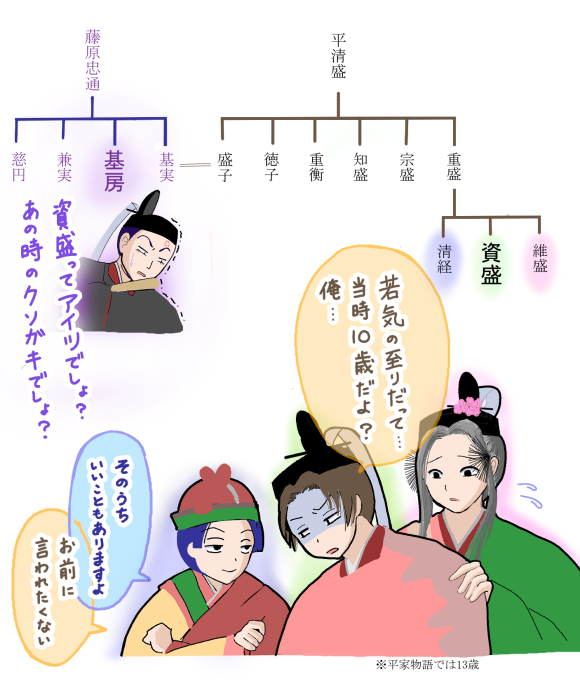 平家系図平氏系図平家物語平維盛平資盛殿下乗合事件