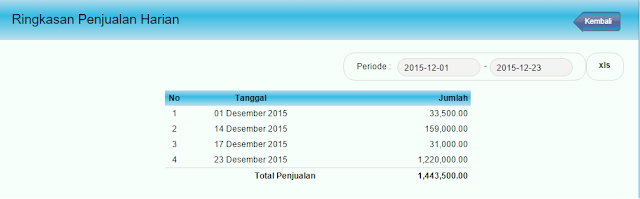 laporan-penjualan-harian