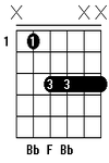 Kunci Gitar Chord Gitar Bb5