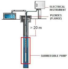 service perawatan pompa celup submersible di bandung