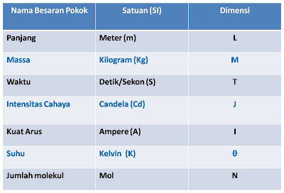 Contoh Contoh Dimensi Besaran Turunan - Gambar Con