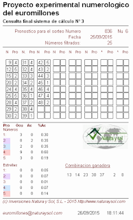 probabilidades sorteo euromillones, loterías, loterias, lotería, loteria, jugar loterias, jugar a la loteria