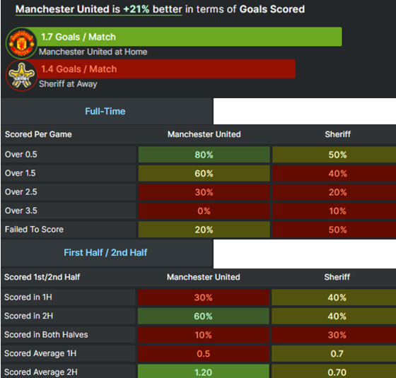 Prdiksi mix parley Manchester United vs Sheriff Tiraspol