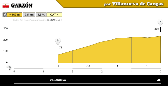 altimetria